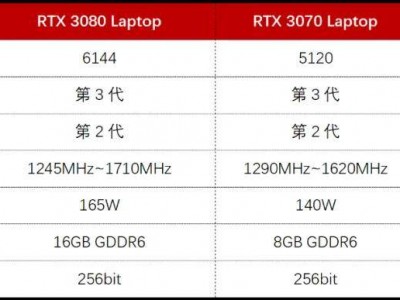 rtx3080满血版多少w_满血3080显卡「3080满血版相当于」