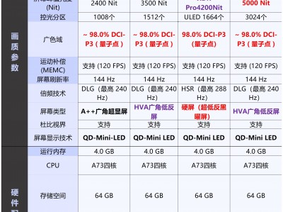 电视的内存16g够用吗_电视内存16g和32g区别「电视机内存16g够用吗」