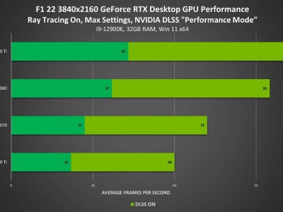 包罗
rtx3060带得动4k屏吗的词条