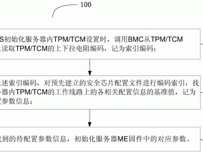 服务器tpm卡（服务器网卡mtu设置）「服务器tpmc」