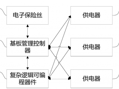 服务器有多少个控制电路_服务器有多少个控制电路板「服务器一般有几个cpu」