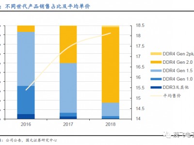 服务器代价
上涨（服务器代价
上涨缘故起因

）「服务器代理是什么意思」