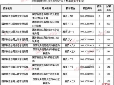 湖南税务体系
升级2019（湖南税务体系
升级2019年）「湖南税务系统」