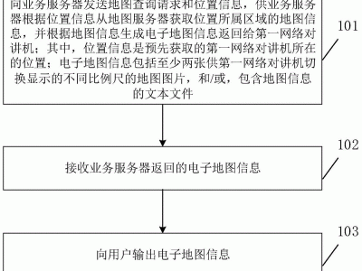 社区服务器怎么打开舆图
_社区服务器怎么进「社区平台服务器」