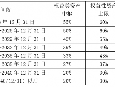 fof服务器_服务器的lff和sff「服务器fw是什么意思」