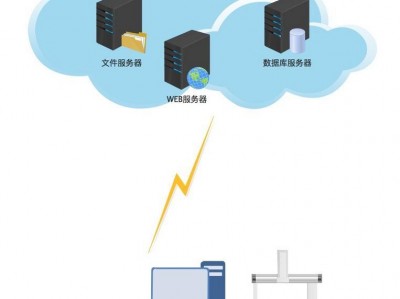 客户端云服务器（云客户端包罗
）「云客户端包括」