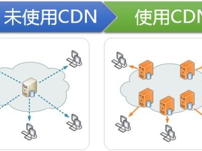 域名空间和服务器区别（域名空间和服务器区别是什么）「域名和服务器空间的关系」