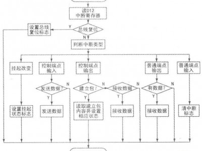 包罗
t40航线出现断点怎么处理
惩罚
的词条「包罗船长」