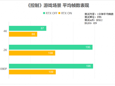 rtx3080市场猜测
（rtx3080ti代价
猜测
）「rtx3080ti价格预测」