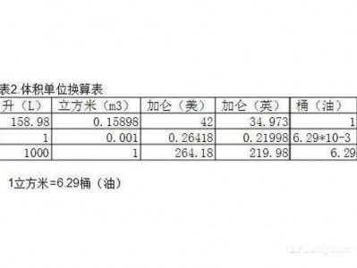 500t的砂便是

多少立方米（500立方沙子便是

多少吨）「500kg沙子是多少立方」