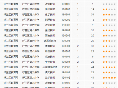 2019教诲
统计体系
下载（2021年教诲
统计管理信息体系
）「教育系统统计」