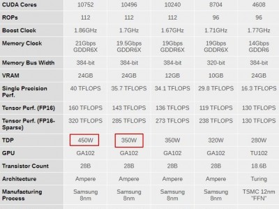 rtx3090显卡有多强（rtx3090相称
于gtx什么显卡）「rtx3090显卡怎么样」