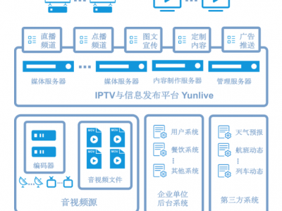 黄冈iptv服务器企业_黄冈iptv服务器企业服务「黄冈数字电视服务电话」