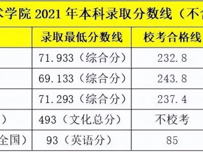 川传校考结果


查询体系
2022（2021川传校考结果


什么时间
出）「川传校考什么时候出成绩」