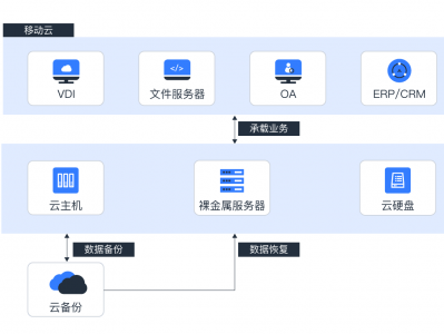 服务器整机备份（服务器整机备份什么意思）「服务器整体备份」