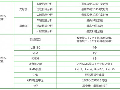 湖南智能服务器预算_智能服务体系
「湖南智能设备有限公司」