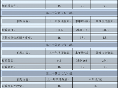 2019年教诲
体系
年报（2019年教诲
统计公报）「教诲教育」